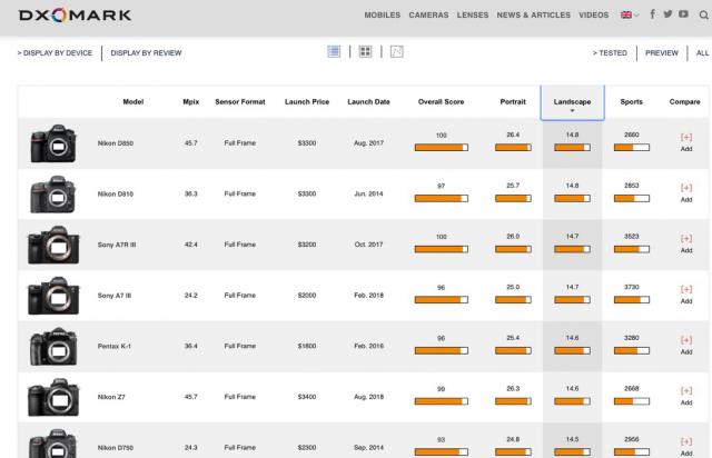 不止高像素 索尼 Alpha 7R IV 高感与宽容度解析
