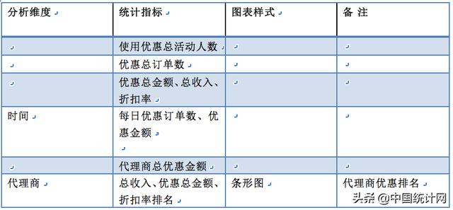 数据产品经理PRD—以阿里云会议产品为例（下）