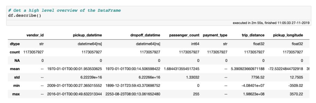 爱了爱了！0.052秒打开100GB数据，这个Python开源库火爆了