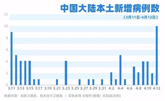 暖先生格调：警惕! 新增确诊又破百, 多地开学紧急叫停! 高三生可暂不返校, 取消晚自习! 网课疲惫怎么办? 家长学生都看看