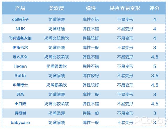 『你的育儿经』靠试用来选奶瓶？不费这钱，12款奶瓶评测教你怎么选