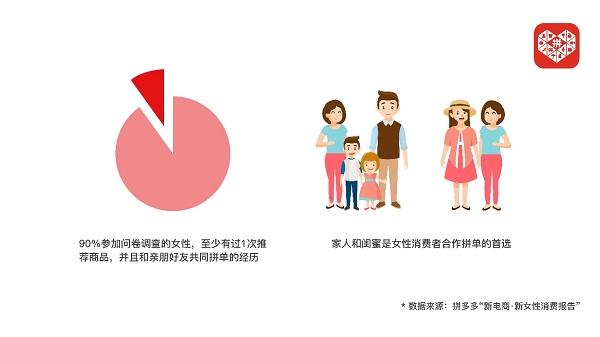 90后、00后女生成消费主力，年轻人熬得越晚，花得越多