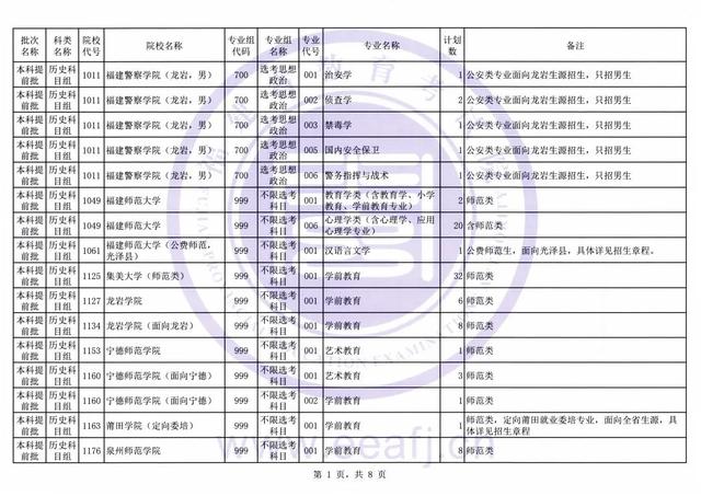 录取|截至今天下午6点！福建普通类本科提前批正在征求志愿