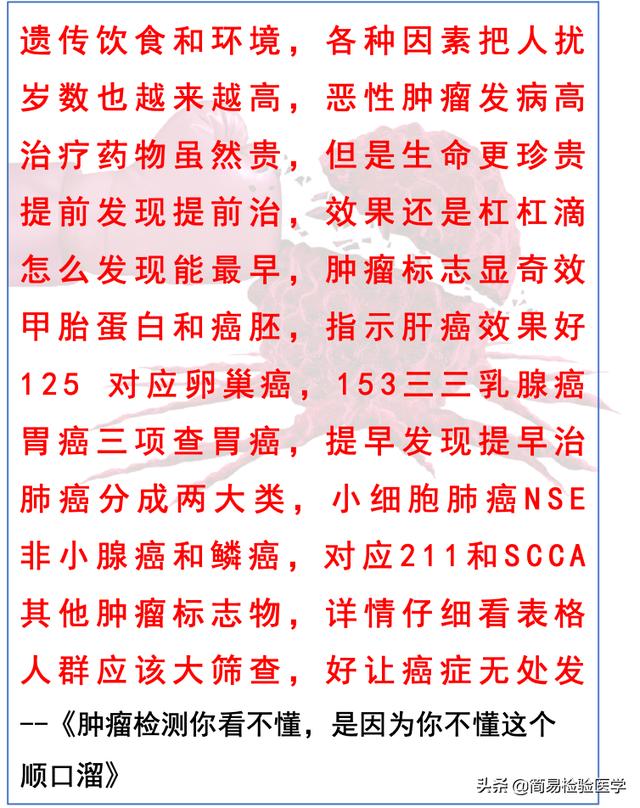 感谢大家的关注，整理的疾病诊疗顺口溜