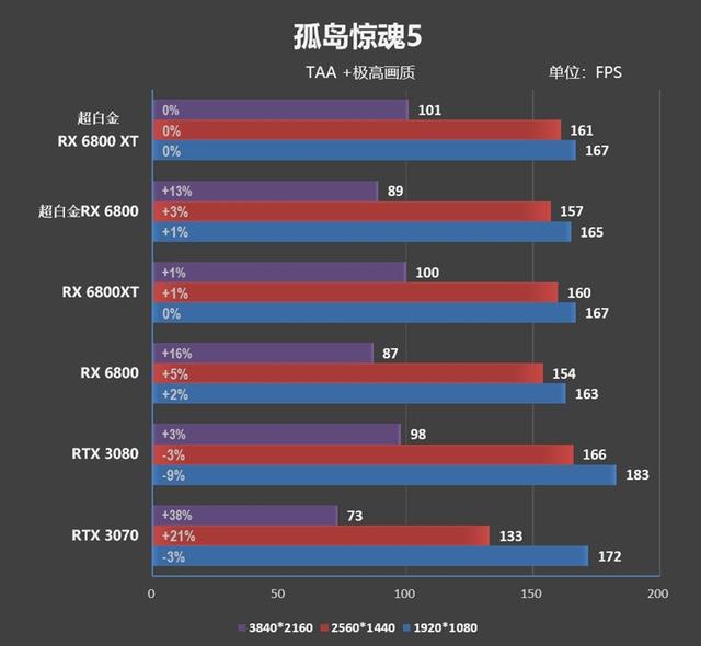 匪夷所思的风扇转速！蓝宝石RX 6800/6800 XT超白金评测：烤机近乎0噪音