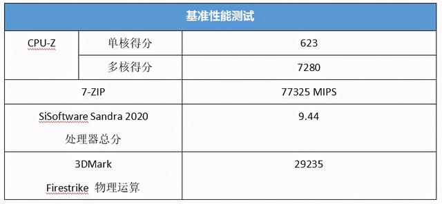 英特尔要提前过双十一？这款酷睿i9新成员很香