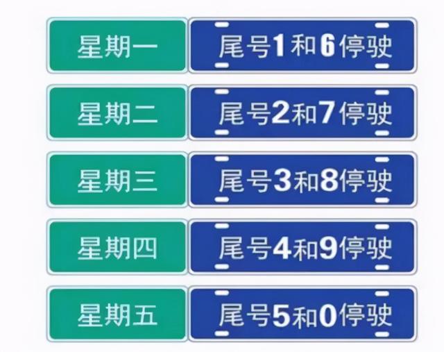 速看！南阳、漯河、新乡等河南多地发出最新限行政策