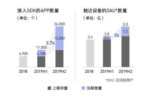 中国新闻网▲汇量科技Mobvista披露2019年财报：营收近35亿元