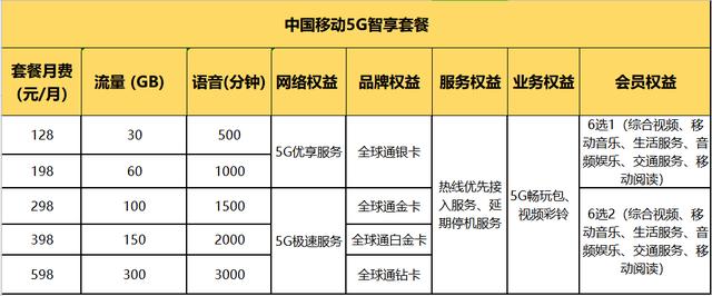 「上游新闻」好网不贵，权益翻倍的中国移动了解一下