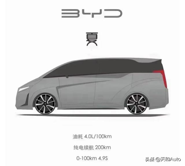 燃油汽车未来预测：「BYD·DMi系统」已经指明方向