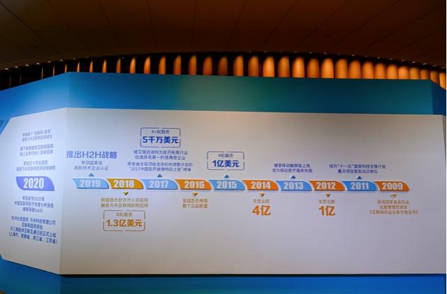 健客加速智慧医疗生态圈建设！额外投2亿加码科技创新