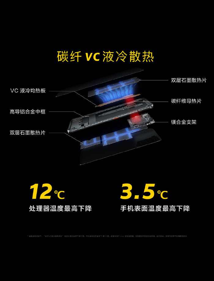 「太平洋电脑网」iQOO 3今天发布：充电速度惊人，15分钟充入50%电量