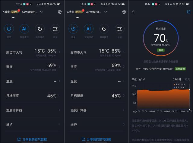 有AI不枯燥，AirWater A3加湿器重新定义家的湿度