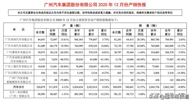 资讯｜第30万辆新车下线，能否缓解广汽菲克的生存焦虑？