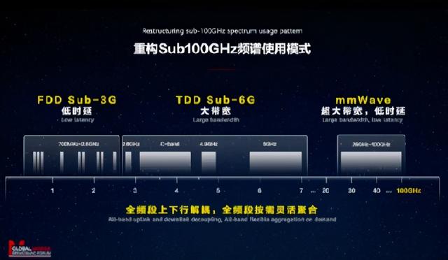 华为5.5G黑科技来袭！提出三大建议：共建繁荣5G产业生态