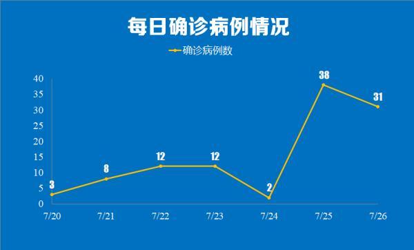 病例|警惕｜毒株锁定！南京出租车司机、学生确诊！病例为何突然增多？