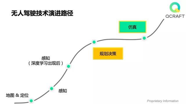 创立一年多便落地L4场景，这家公司凭什么将无人驾驶带进现实？