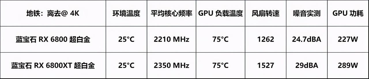 高帧畅享4K游戏 RX 6800 超白金系列上市