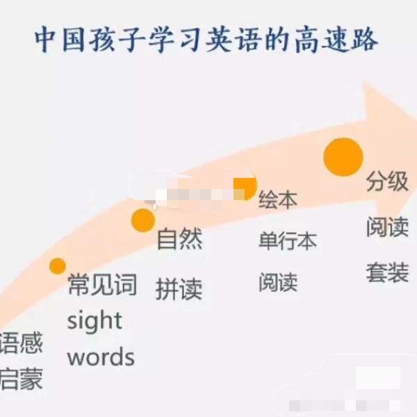 你的育儿经|3岁正式启蒙，5岁自主阅读，英语启蒙中你有必要知道的那些干货