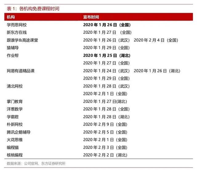 【每日经济新闻】网课频遭吐槽？数据背后隐藏这些真相