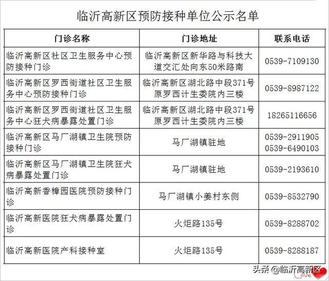 [你的育儿经]今天起，高新区的家长们可以带着宝宝去打疫苗啦！（附全区预防接种门诊电话）