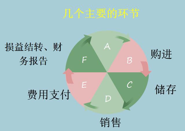 电商老板：你连电商特殊销售账务处理都不懂，那你还是另谋高就吧