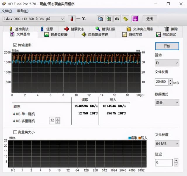 高性价比之选，10年质保更放心、大华C900系列固态硬盘评测