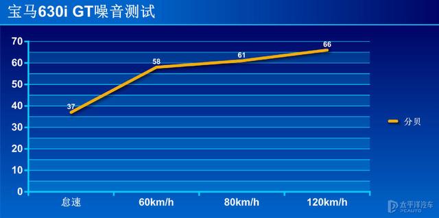 小众领域的多面手 测试新BMW 6系GT