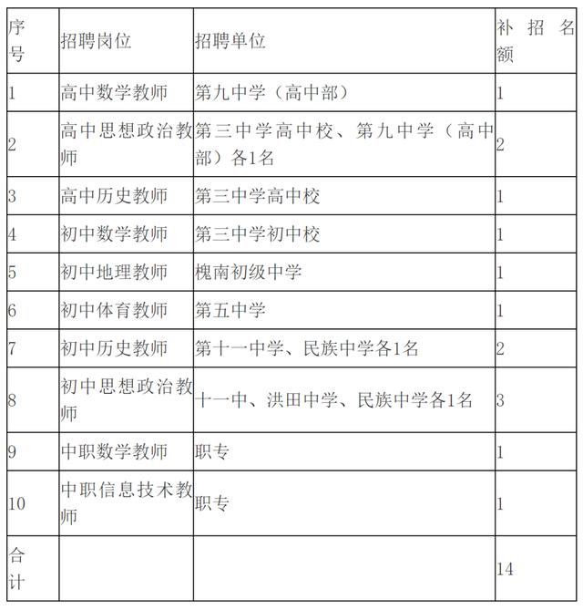 招聘|速看！福建多地补充招聘教师