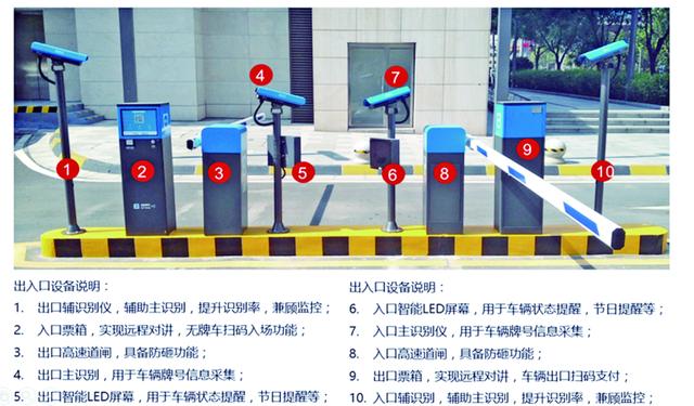 艾润停车王：智能停车让西安高新生活更绿色更智慧