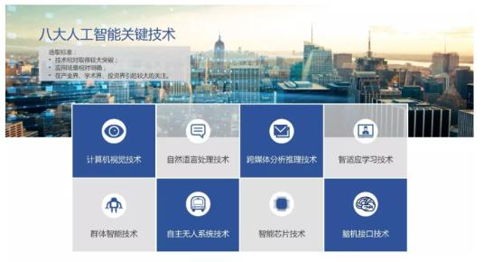 「中国青年网」官方认证！中科院评全球AI四强：谷歌、微软、百度、脸书