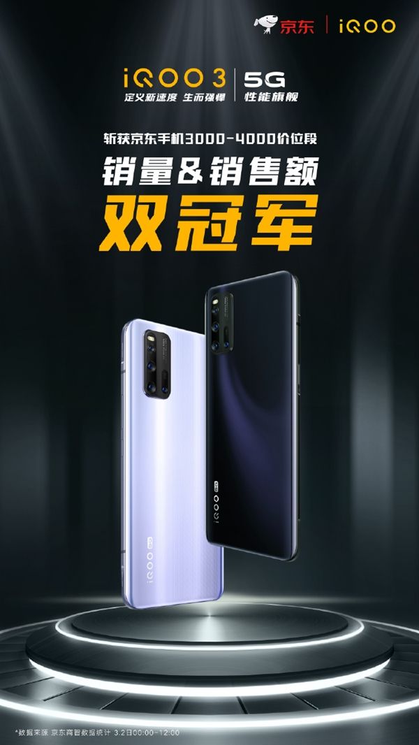太平洋电脑网■5g手机推荐：iQOO 3获苏宁安卓手机3000+价位双冠军