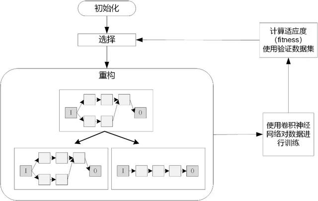 让AI去学习AI：你已经是个成熟的模型了，该学会自己训练了