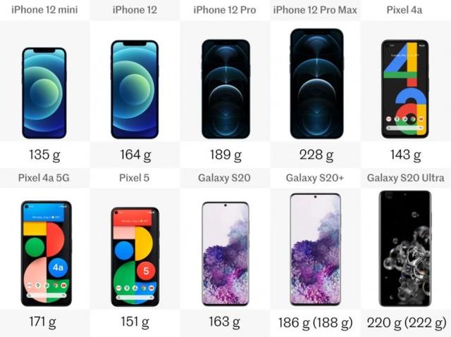 2020年盘点：iPhone 12/Galaxy S/Pixel系列十款旗舰规格横向对比