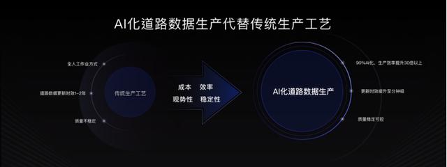 百度地图新一代数据生产模式“加马力”90%数据生产环节实现AI化