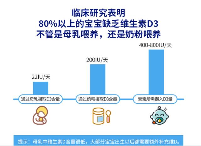 维生素D过量会中毒！到底怎么补？补到几岁？选D2还是D3？