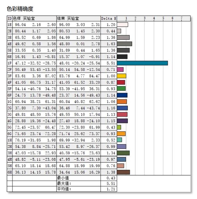 色差仅0.45!微星PS321URV显示器评测：HDR600加持的影音设计神器