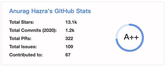 自定义Github个人首页