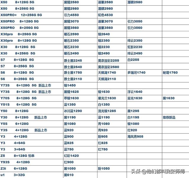 十一月十三日 档口手机批发行情