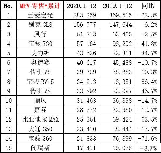 空间大过GL8油耗低于奥德赛，国产丰田塞纳定个啥价才能火？