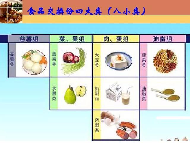 「健康零距离」血糖高,如何既能吃到升糖指数低的食物,还保持丰富的饮食结构?