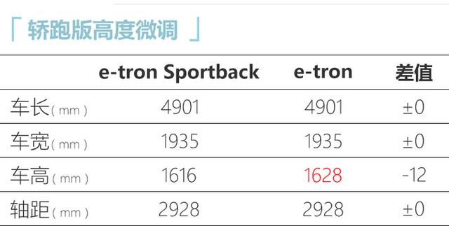 国内谍照曝光！奥迪e-tron轿跑版，明年一季度上市