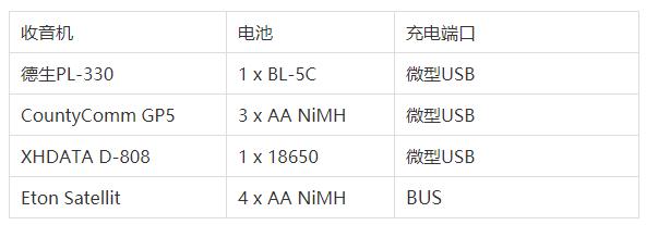 可以揣口袋的德生PL-330收音机：初步印象，功能概述和操作