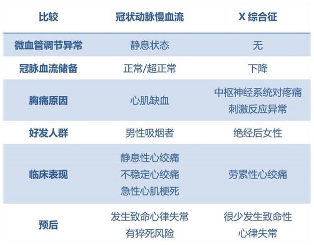 心之所向、从善如流——麝香保心丸改善冠脉慢血流