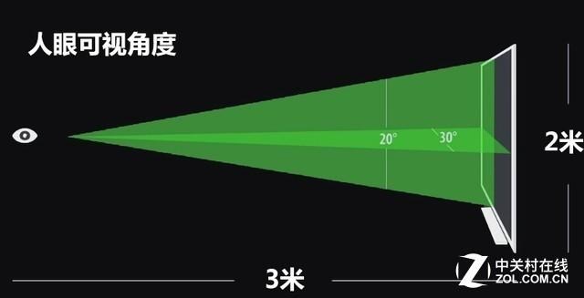 2021年电视怎么买？有了这份攻略不会选错