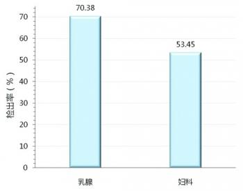 健康|哪些因素威胁您的健康？2020年度健康管理白皮书在厦发布