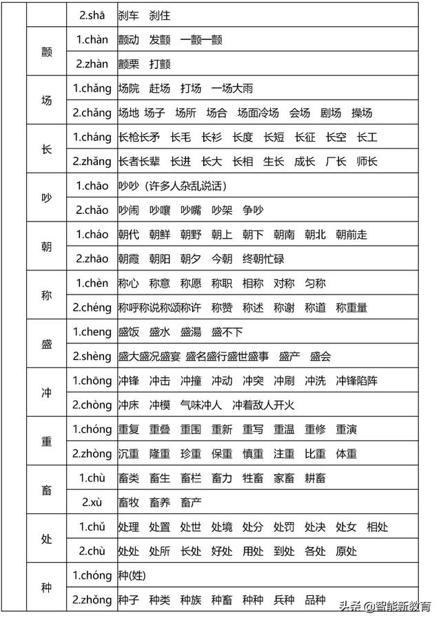 暖洋洋的灯光|108个易错多音字组成顺口溜，孩子分分钟就记住了！快给孩子收藏
