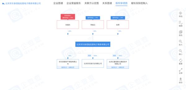 刘强东卸任京东旗下电商公司法定代表人 这一波怎么说