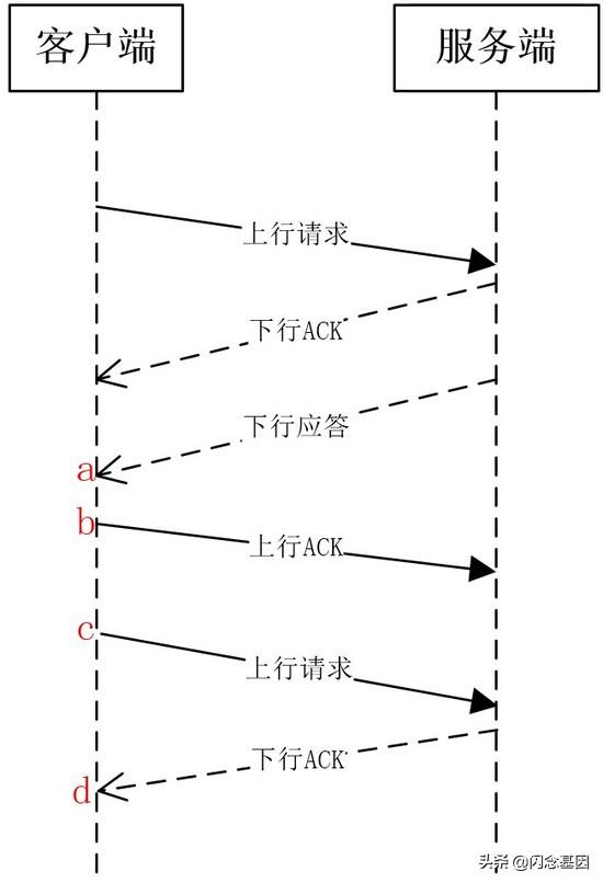 微信付款码是如何完成付款的