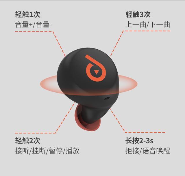 舒适体验，音乐无限---dyplay真无线蓝牙耳机评测